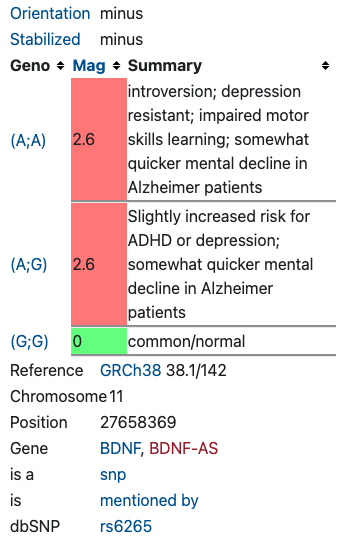 BDNF gene linked to alcohol dependence (rs6265)