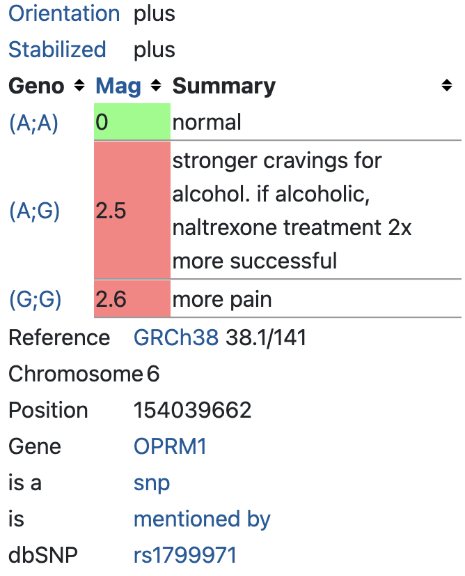 OPRM1 gene linked to opioid dependence (rs1799971)